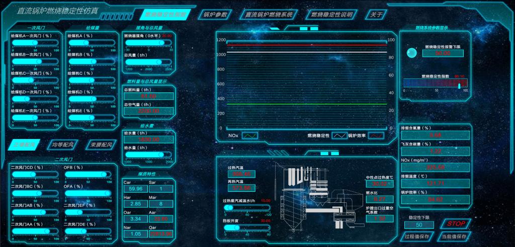 直流锅炉燃烧调整虚拟仿真项目