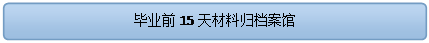 流程图: 可选过程: 毕业前15天材料归档案馆